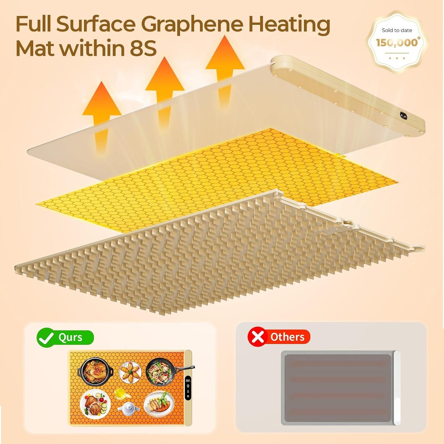 Foldable Silicone Food Warming Tray with Digital Control