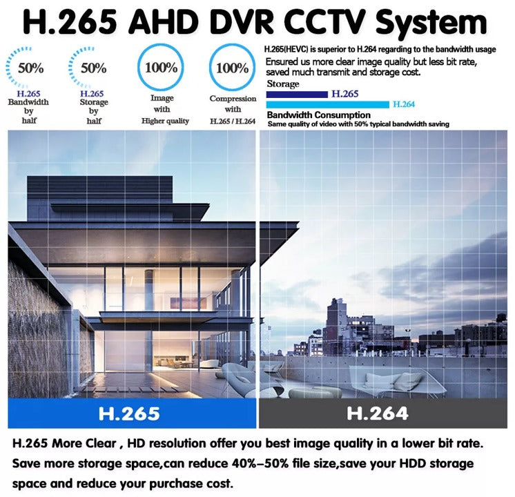 4 Channel DVR