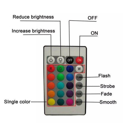 LED Tap Lights With Remote (Battery Operated)(6pcs) - DMC Wholesale