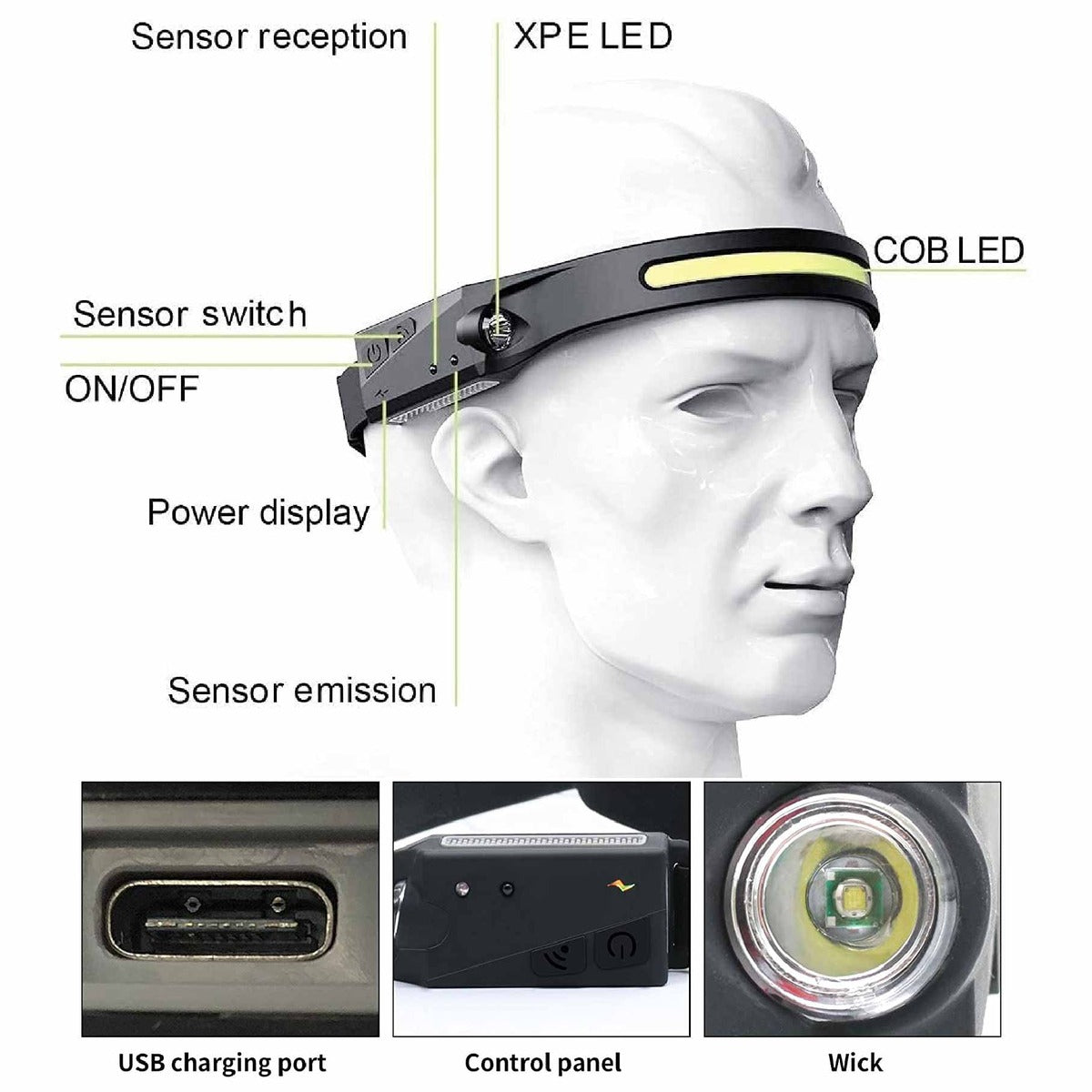 Set of 3 Rechargeable Induction Headlamp