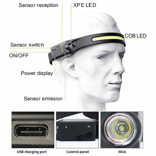 Set of 3 Rechargeable Induction Headlamp
